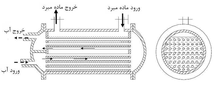 اواپراتور مسی 160 تن پوسته لوله