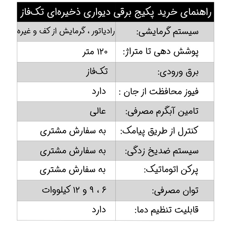 پکیج برقی دیواری نوژان مدل ذخیره ای تکفاز 6 کیلووات