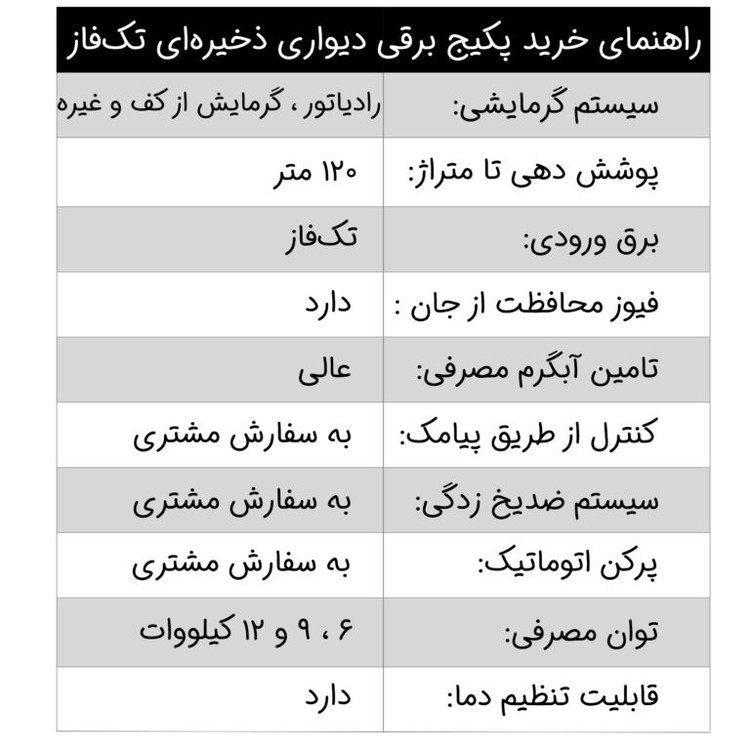 پکیج برقی دیواری نوژان مدل ذخیره ای تکفاز 9 کیلووات