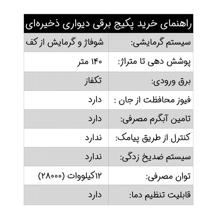 پکیج برقی دیواری نوژان مدل ذخیره ای تکفاز 12 کیلووات