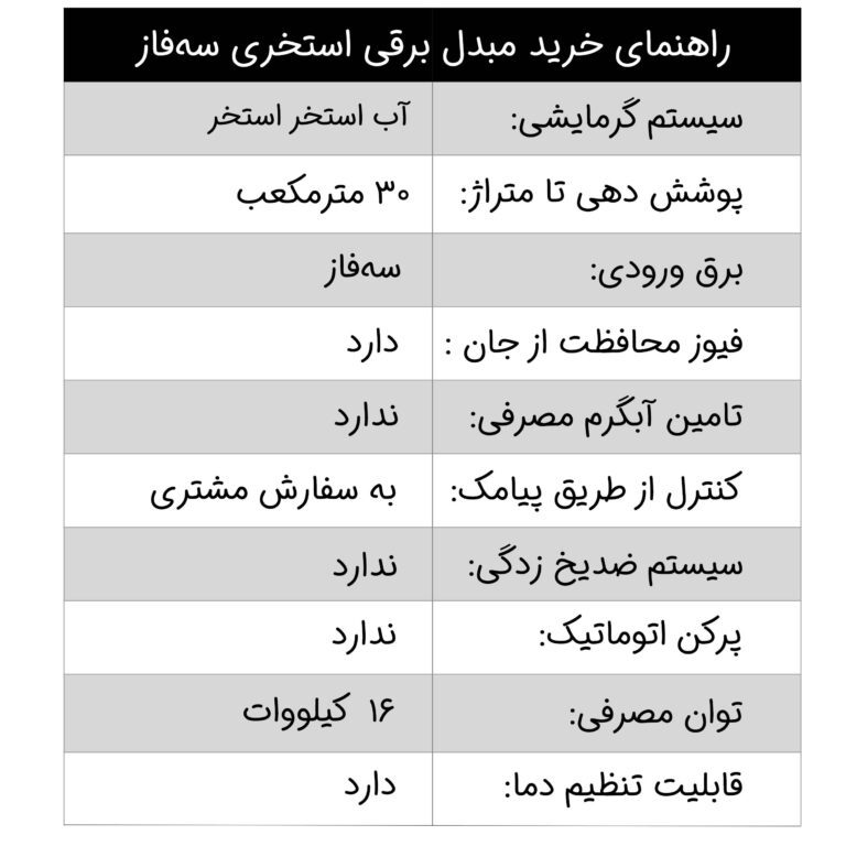 مبدل استخری برقی نوژان مدل سه فاز 16 کیلووات